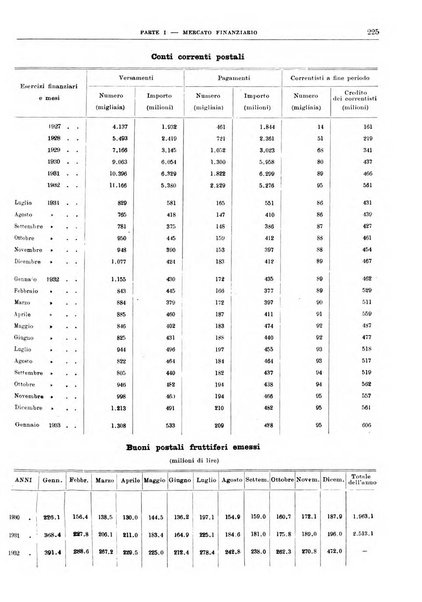 Bollettino di notizie economiche