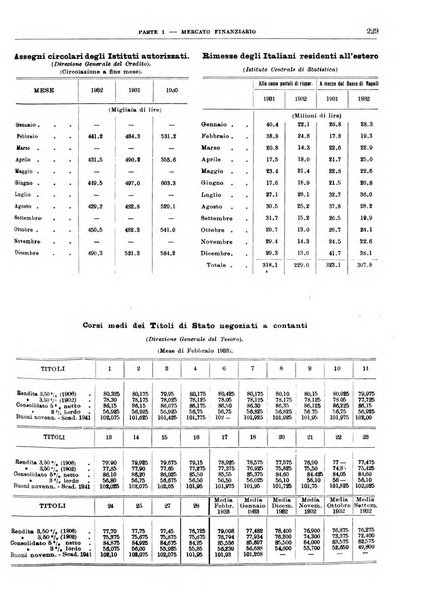 Bollettino di notizie economiche