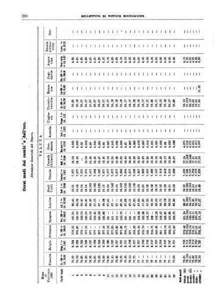 Bollettino di notizie economiche