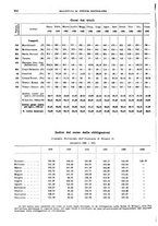 giornale/RML0025821/1933/unico/00000248