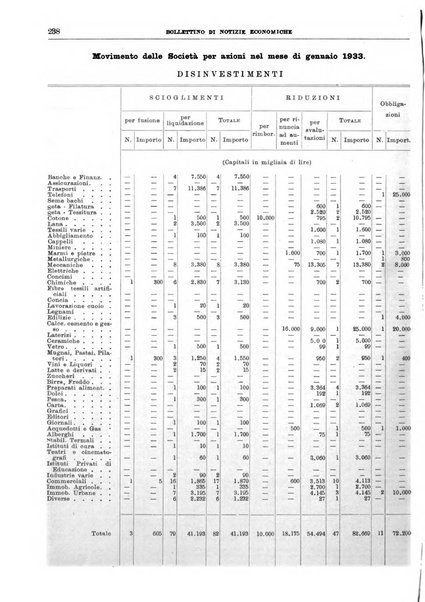 Bollettino di notizie economiche