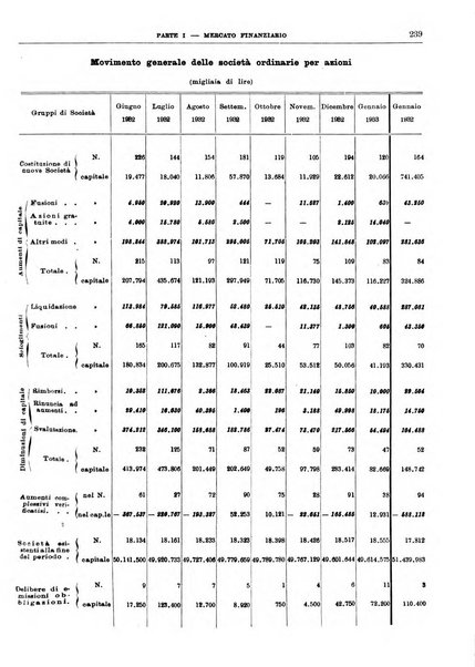 Bollettino di notizie economiche