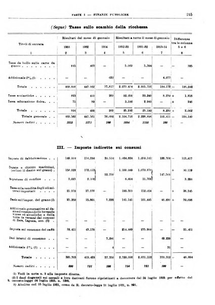 Bollettino di notizie economiche