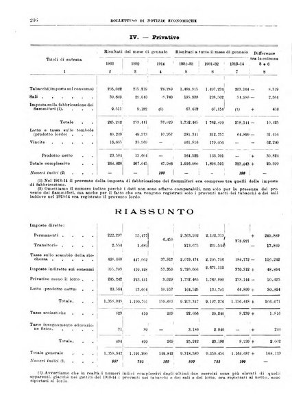 Bollettino di notizie economiche