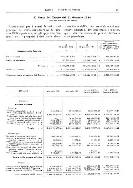 Bollettino di notizie economiche