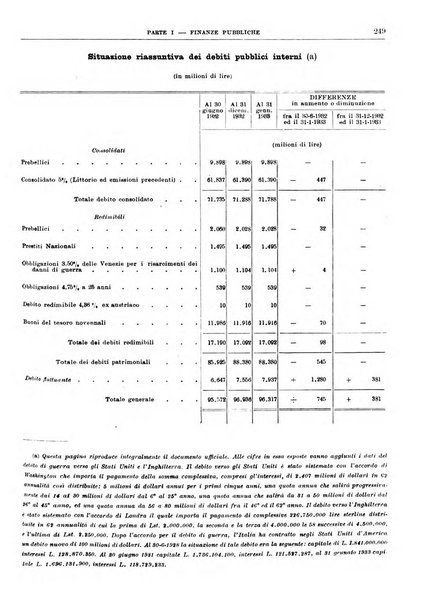 Bollettino di notizie economiche