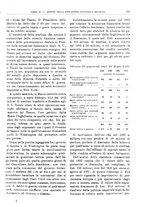 giornale/RML0025821/1933/unico/00000271