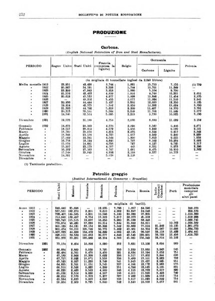 Bollettino di notizie economiche