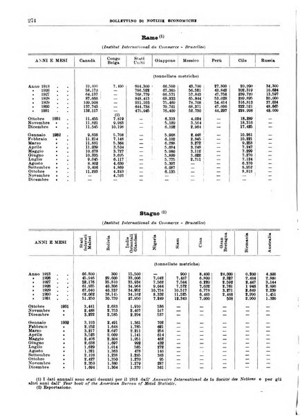 Bollettino di notizie economiche