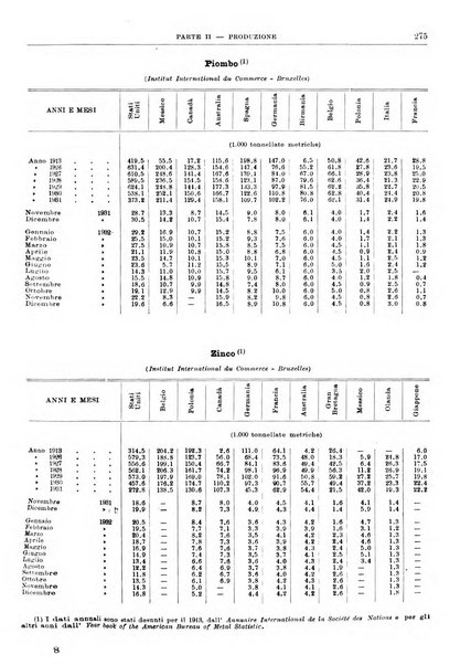 Bollettino di notizie economiche