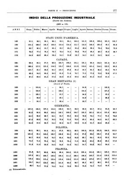 Bollettino di notizie economiche