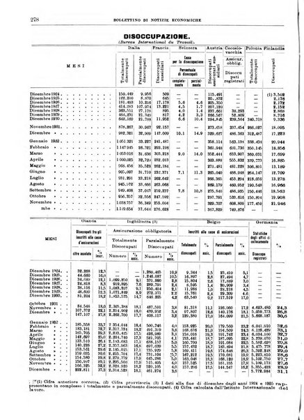 Bollettino di notizie economiche