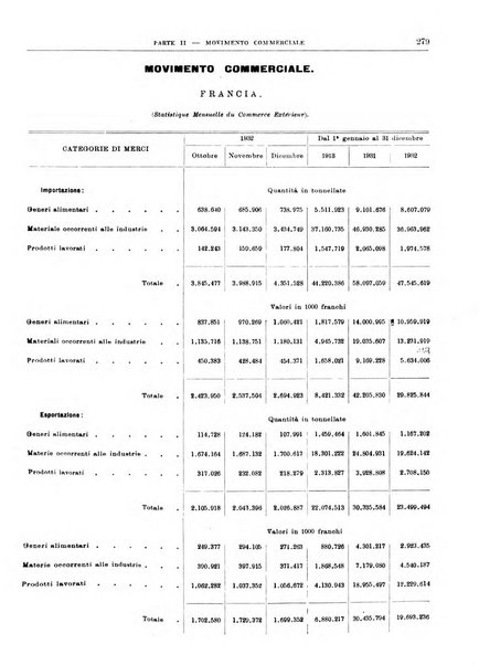 Bollettino di notizie economiche