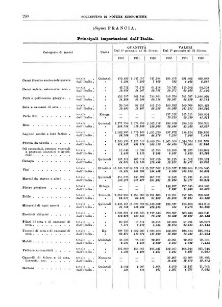 Bollettino di notizie economiche