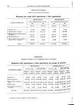 giornale/RML0025821/1933/unico/00000294