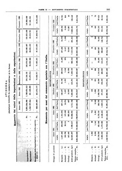 Bollettino di notizie economiche