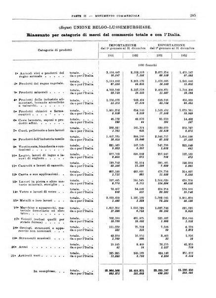 Bollettino di notizie economiche