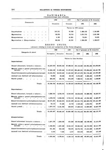 Bollettino di notizie economiche