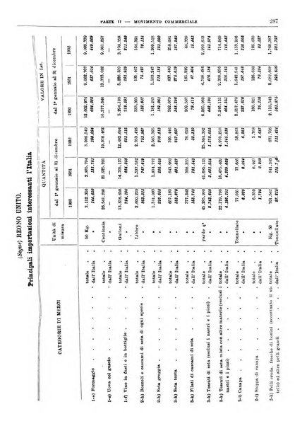 Bollettino di notizie economiche