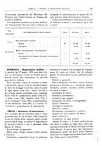 giornale/RML0025821/1933/unico/00000307