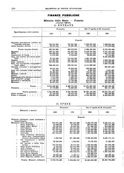 Bollettino di notizie economiche