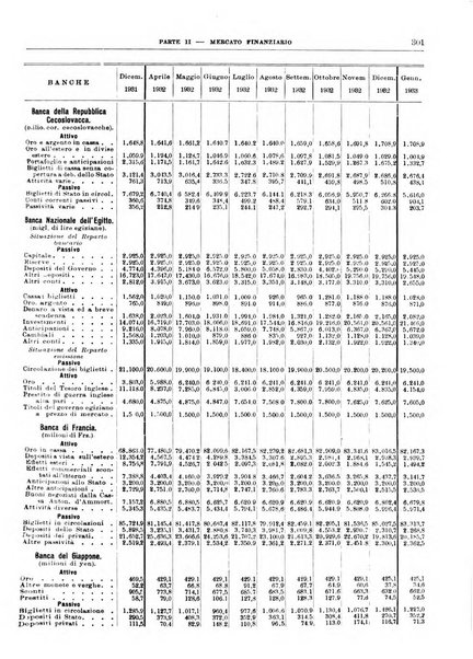 Bollettino di notizie economiche