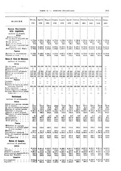 Bollettino di notizie economiche