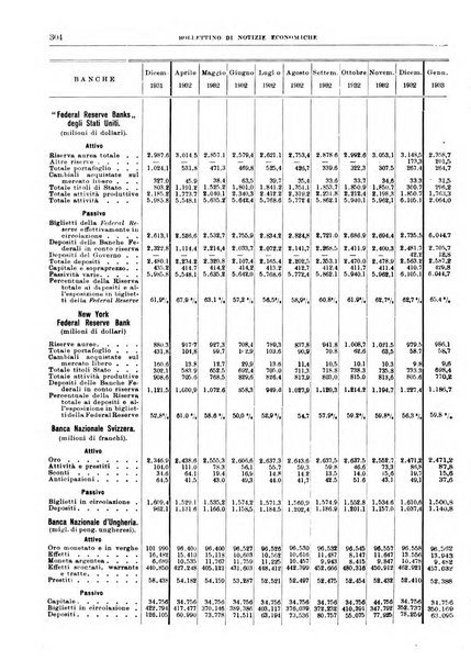 Bollettino di notizie economiche