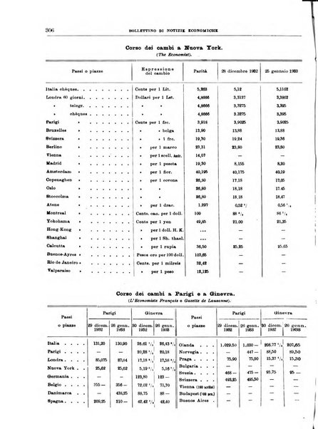 Bollettino di notizie economiche