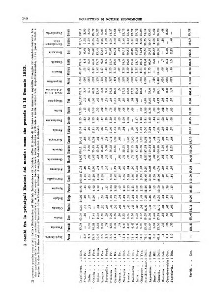 Bollettino di notizie economiche