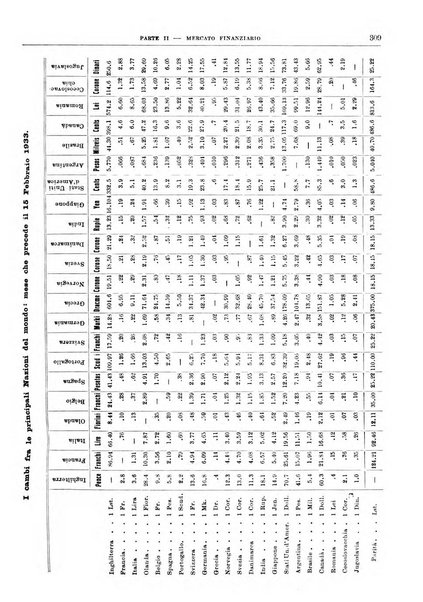 Bollettino di notizie economiche