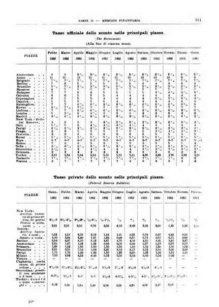 Bollettino di notizie economiche