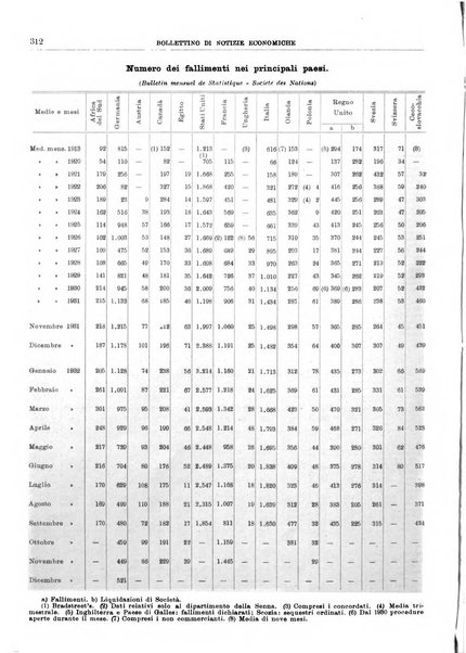 Bollettino di notizie economiche