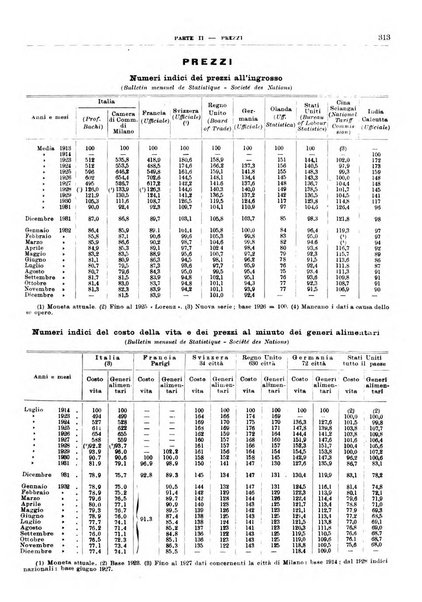 Bollettino di notizie economiche