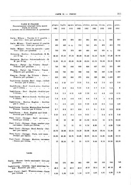 Bollettino di notizie economiche