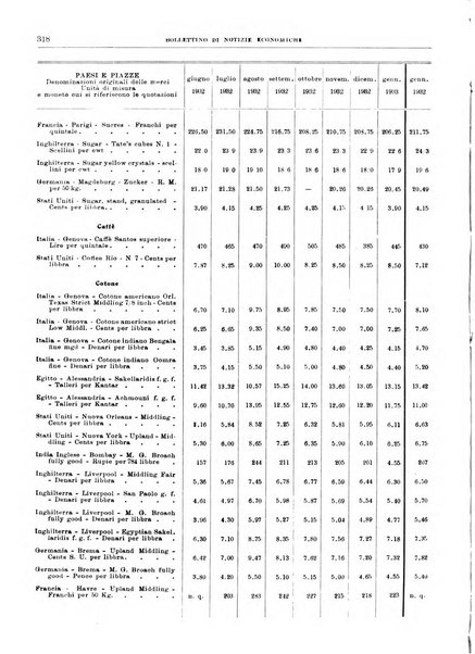 Bollettino di notizie economiche