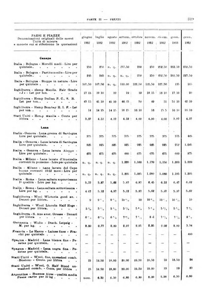 Bollettino di notizie economiche