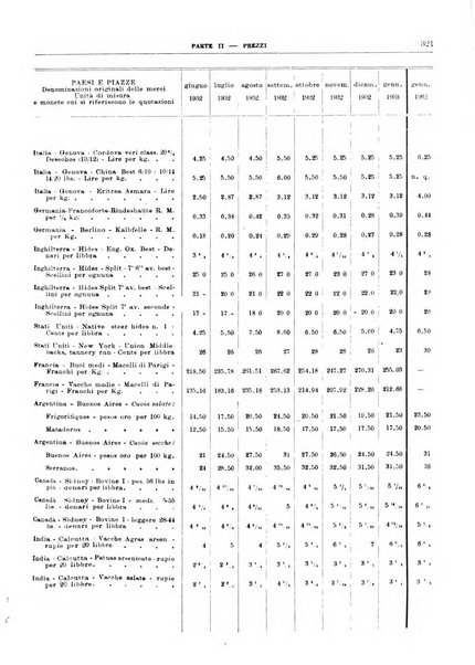 Bollettino di notizie economiche