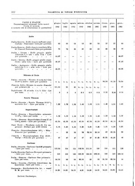 Bollettino di notizie economiche