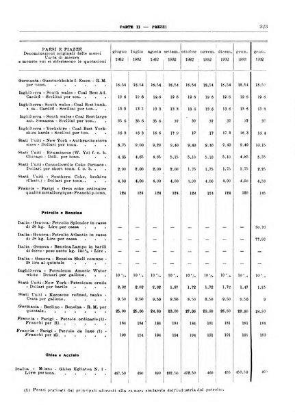 Bollettino di notizie economiche