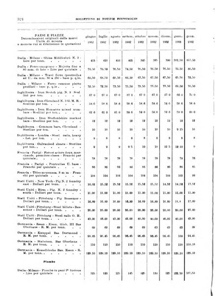 Bollettino di notizie economiche