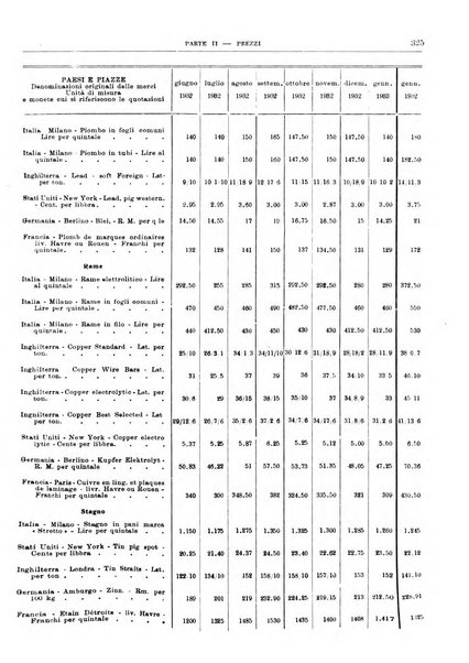 Bollettino di notizie economiche