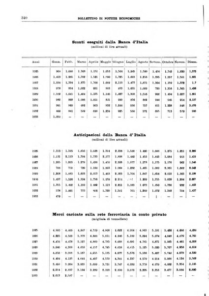 Bollettino di notizie economiche