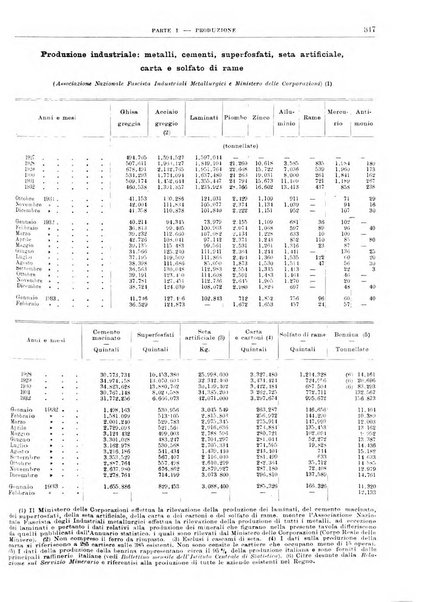 Bollettino di notizie economiche