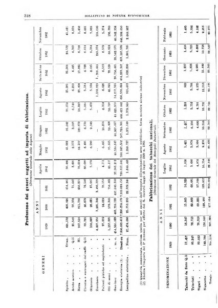 Bollettino di notizie economiche