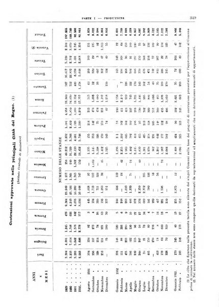 Bollettino di notizie economiche