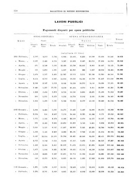 Bollettino di notizie economiche