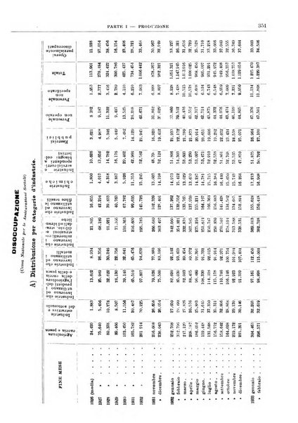 Bollettino di notizie economiche