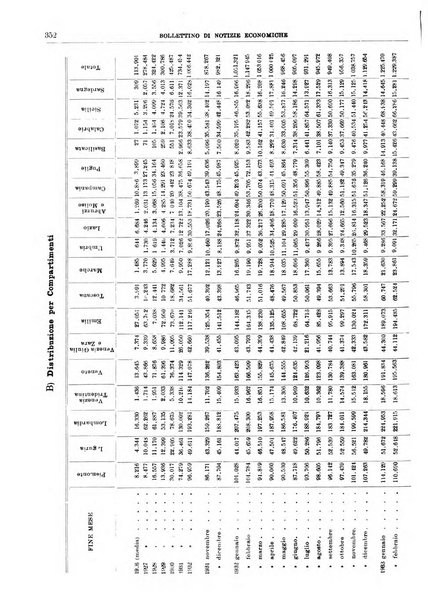 Bollettino di notizie economiche