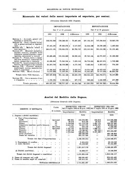 Bollettino di notizie economiche